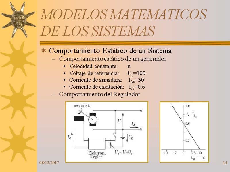 08/12/2017 14 Comportamiento Estático de un Sistema Comportamiento estático de un generador Velocidad constante: